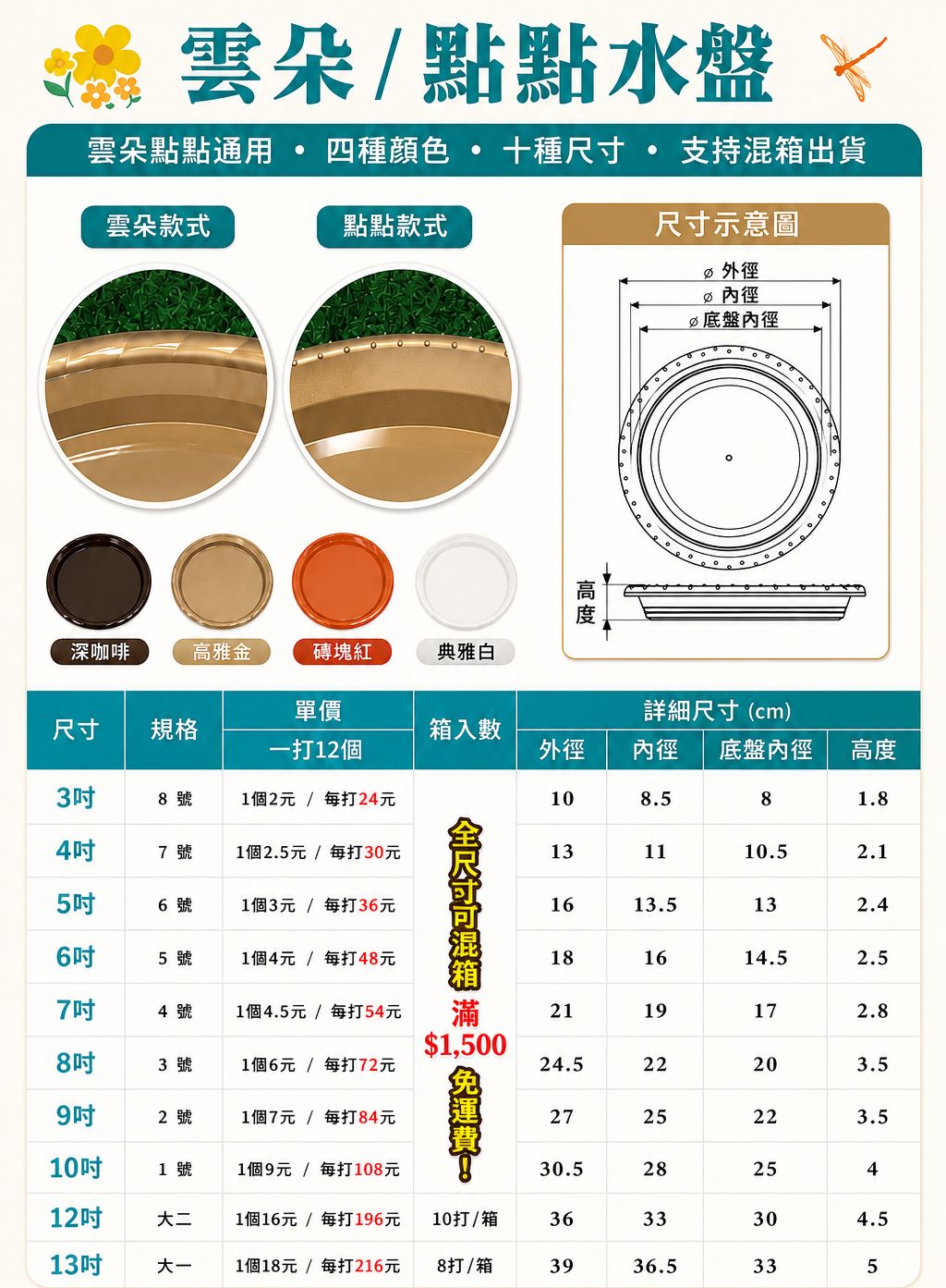 F14雲朵水盤與F15點點水盤尺寸價格表