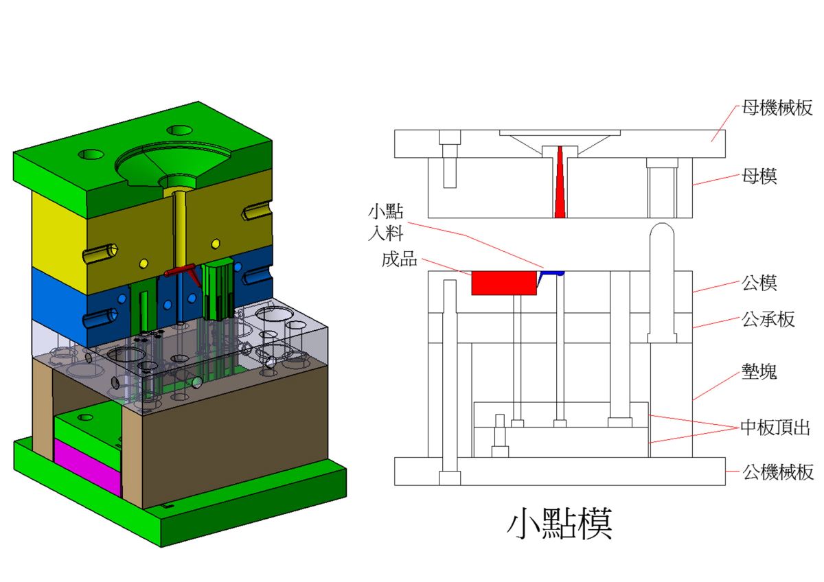 小點模の3D金型シミュレーション図