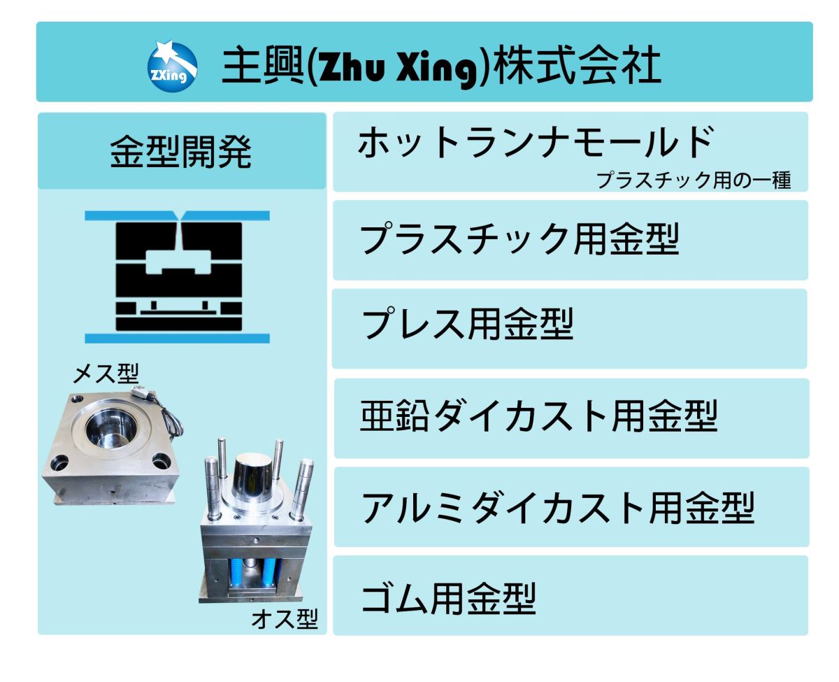 Zhu Xing [主興]はどのような金型を開発できますか？