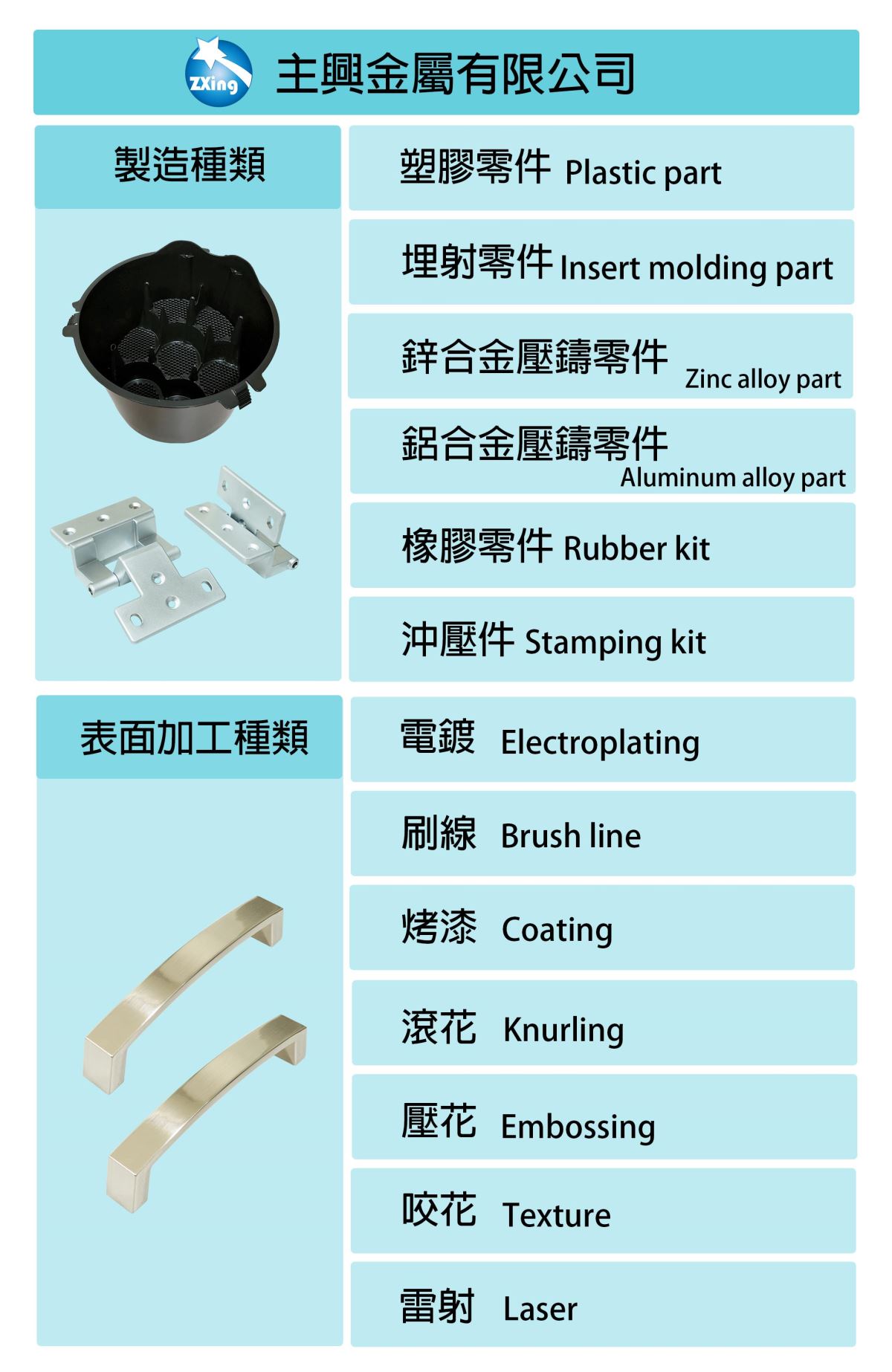 工業零件種類與表面加工中英對照-主興金屬