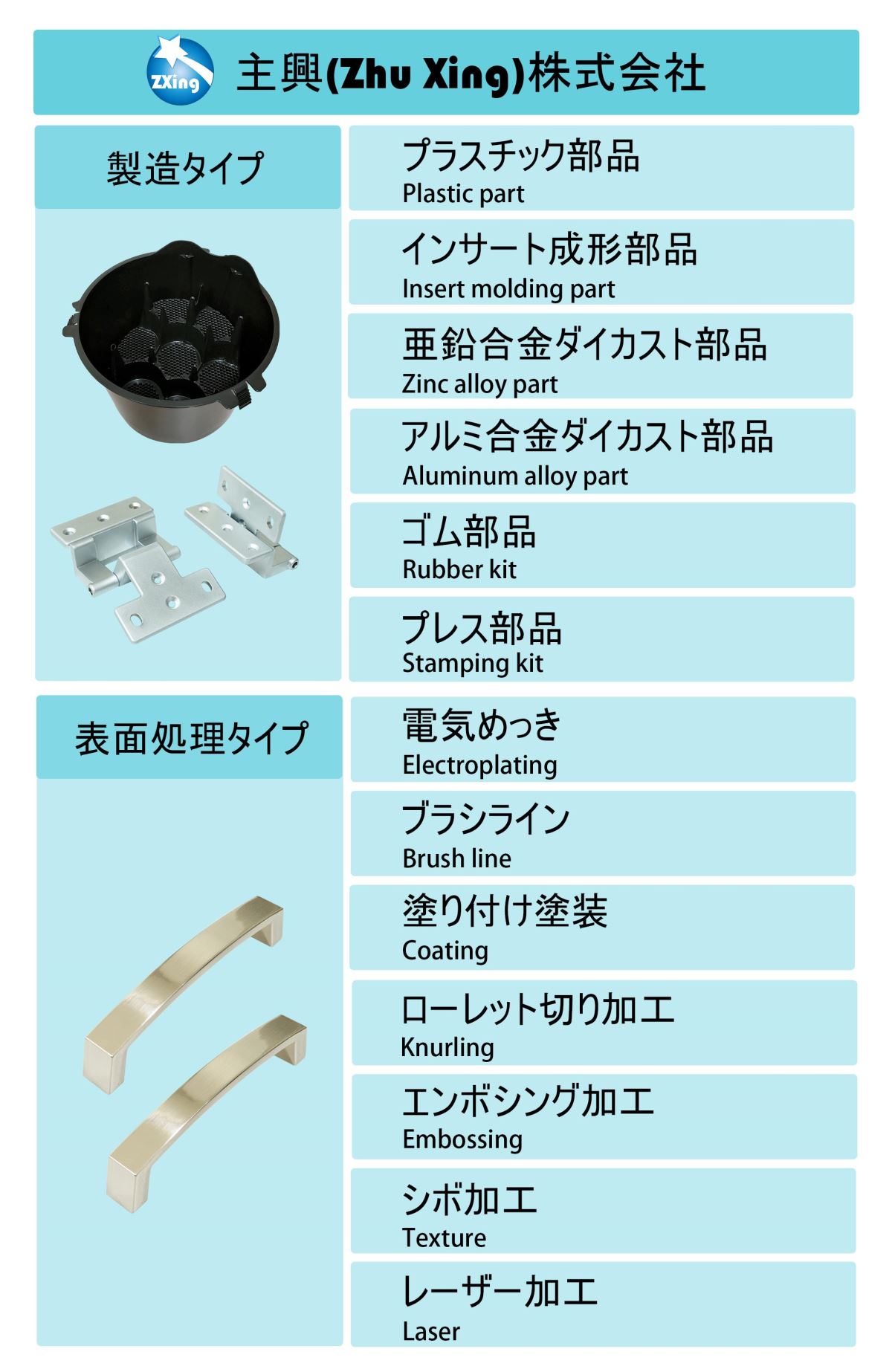 Zhu Xingが対応可能な製品タイプと表面処理。プラスチック部品、インサート成形、ダイカスト、ゴム部品、プレス部品、電気めっき、塗装、レーザー加工。