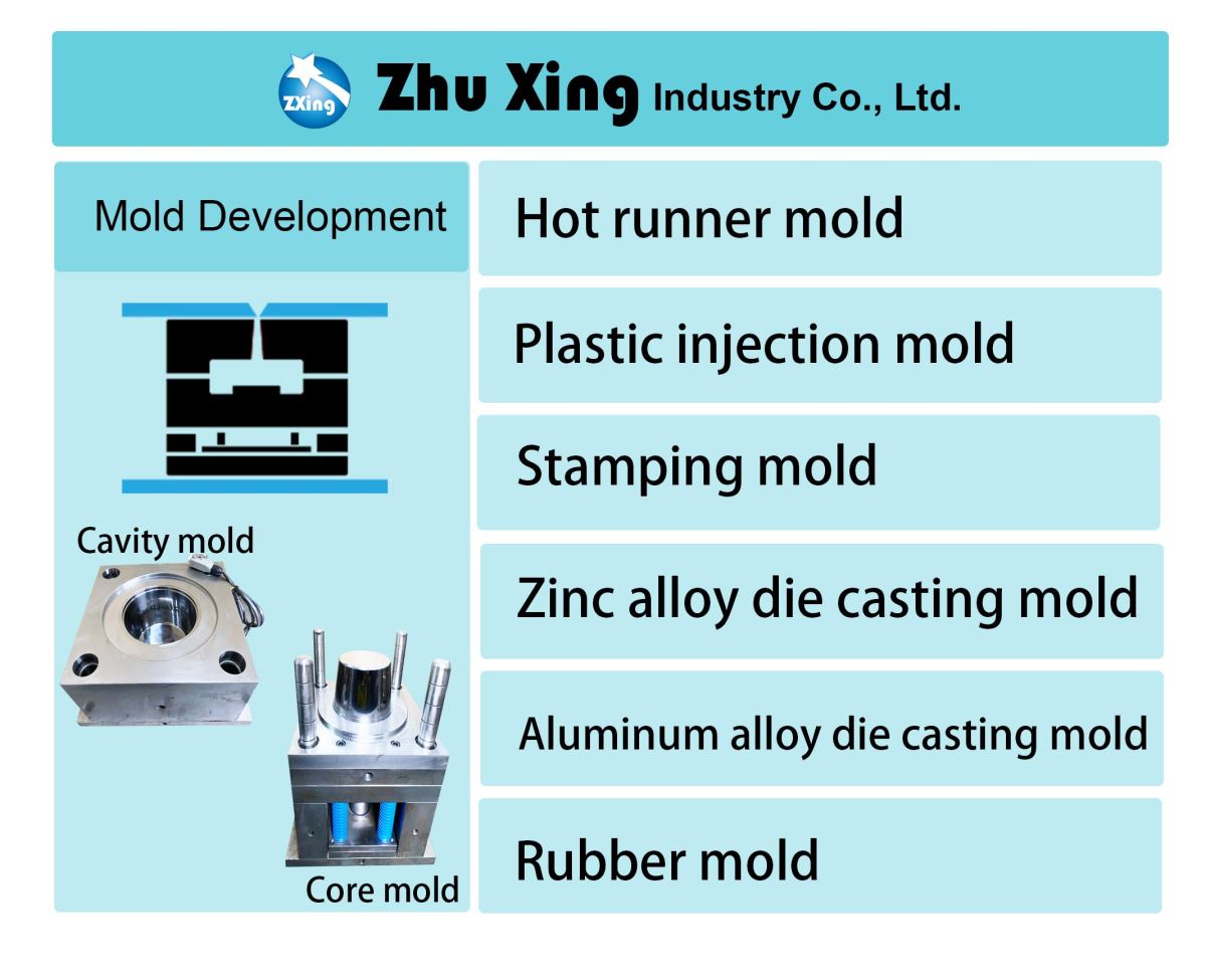 Hot runner mold- plastic injection mold -stamping mold- Zhu Xing Developing Industry 
