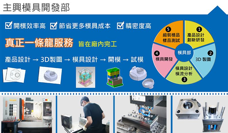 主興模具部介紹-產品設計-開模-試模