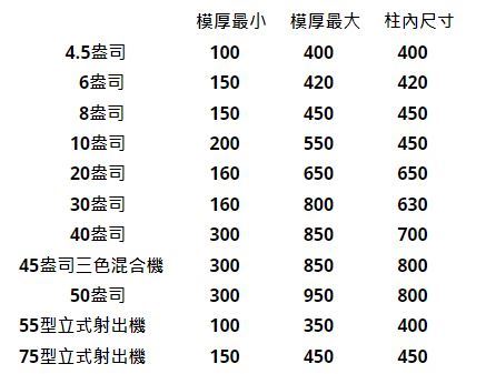 mold development specs