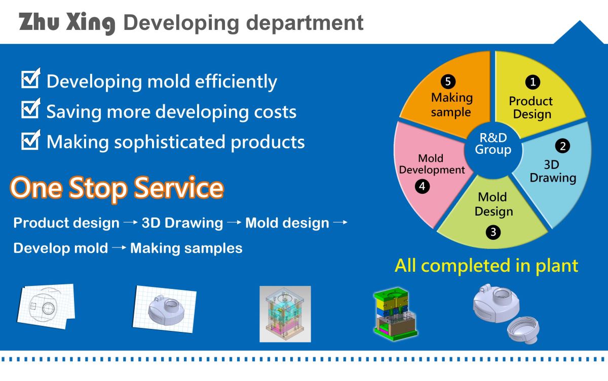 Zhu Xing developing mold process 