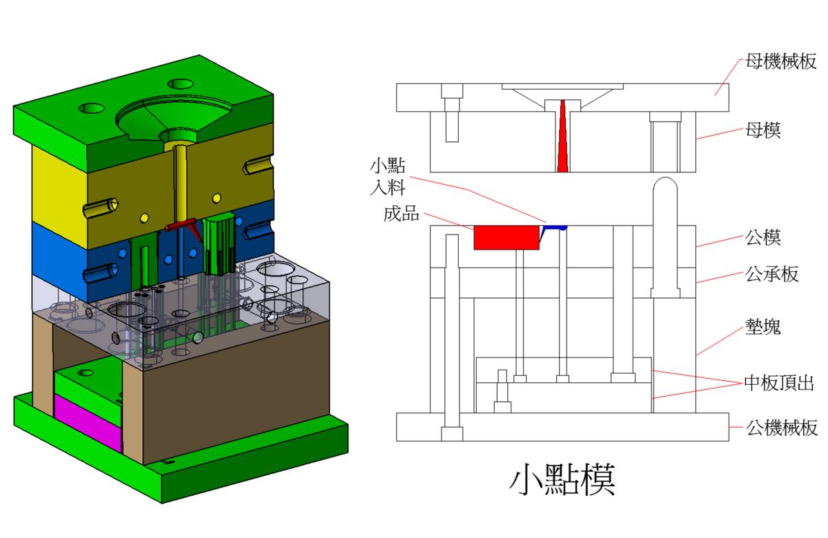 小點模3D圖檔-冠諺實業