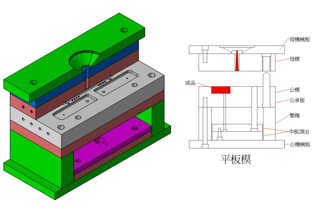 平板模介紹3D圖檔-冠諺實業