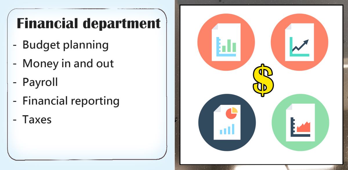 Guan Yan- financial department 